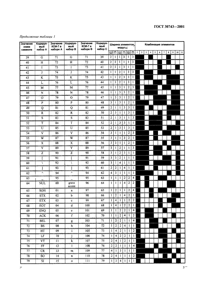  30743-2001