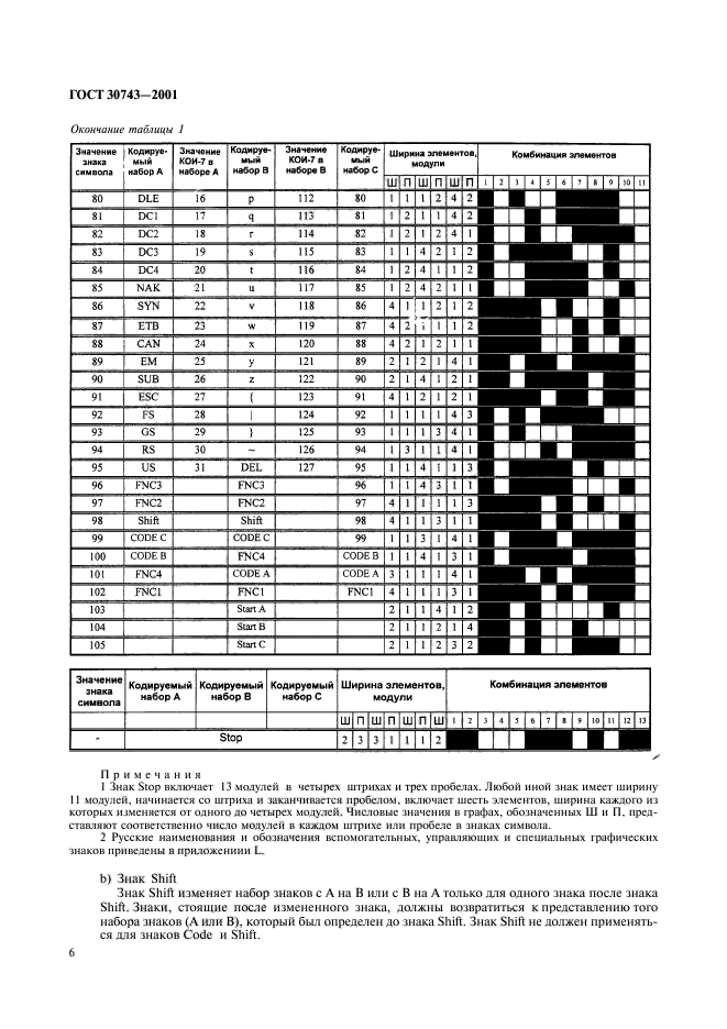  30743-2001