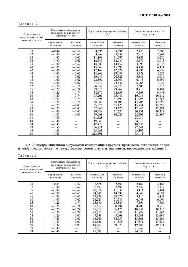   51834-2001