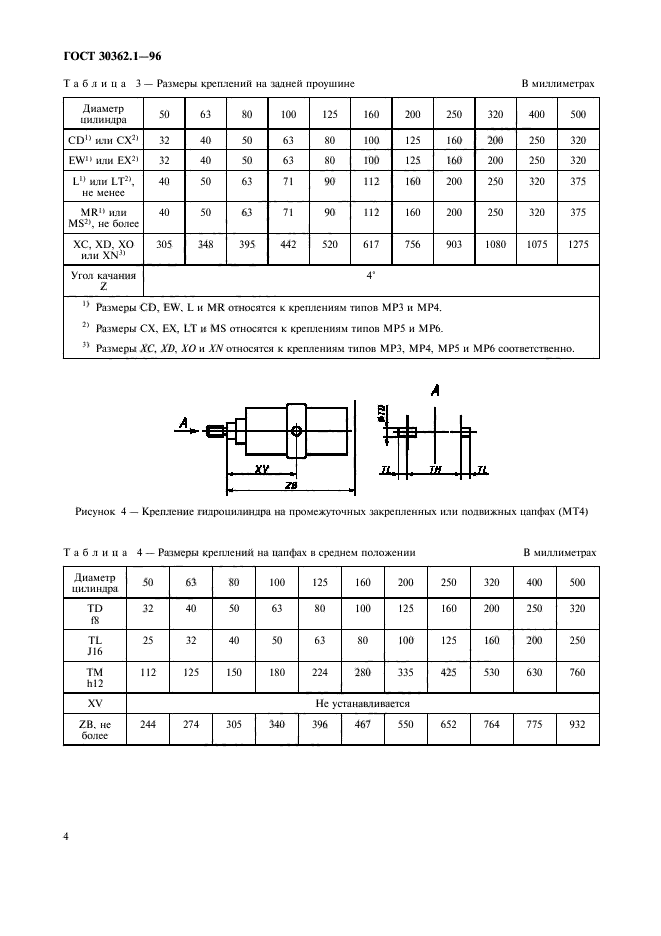  30362.1-96