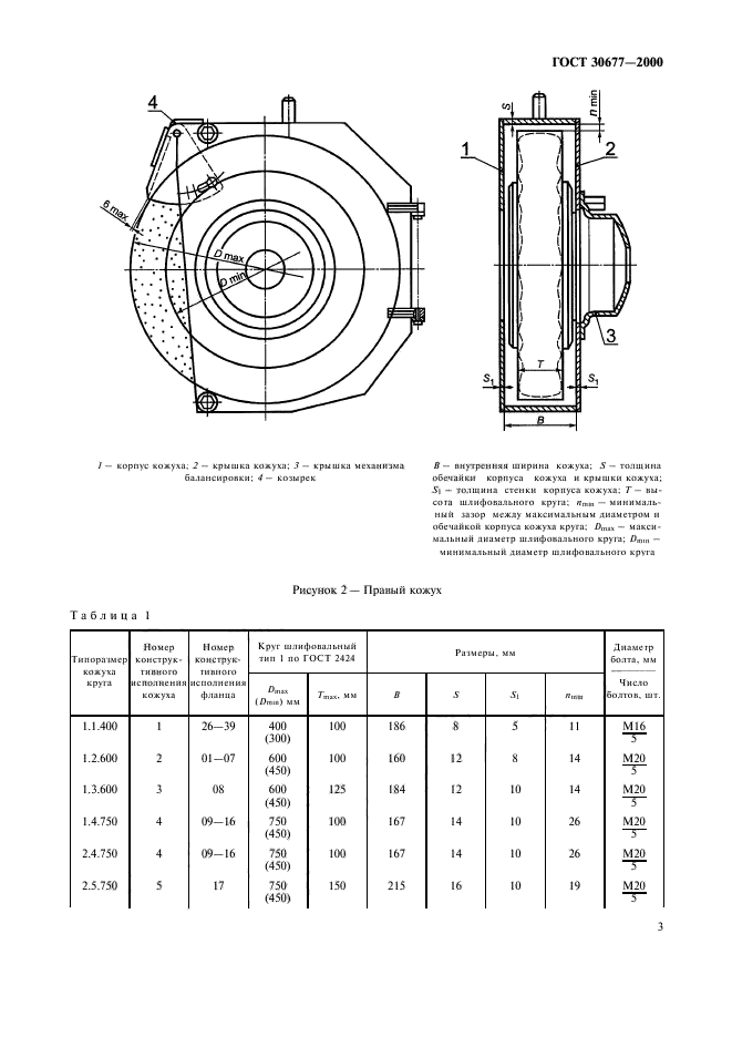  30677-2000