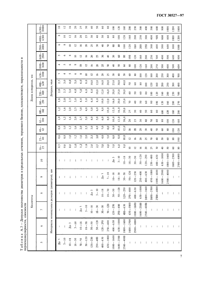  30527-97