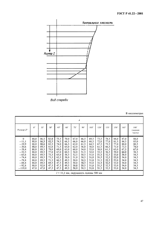   41.22-2001