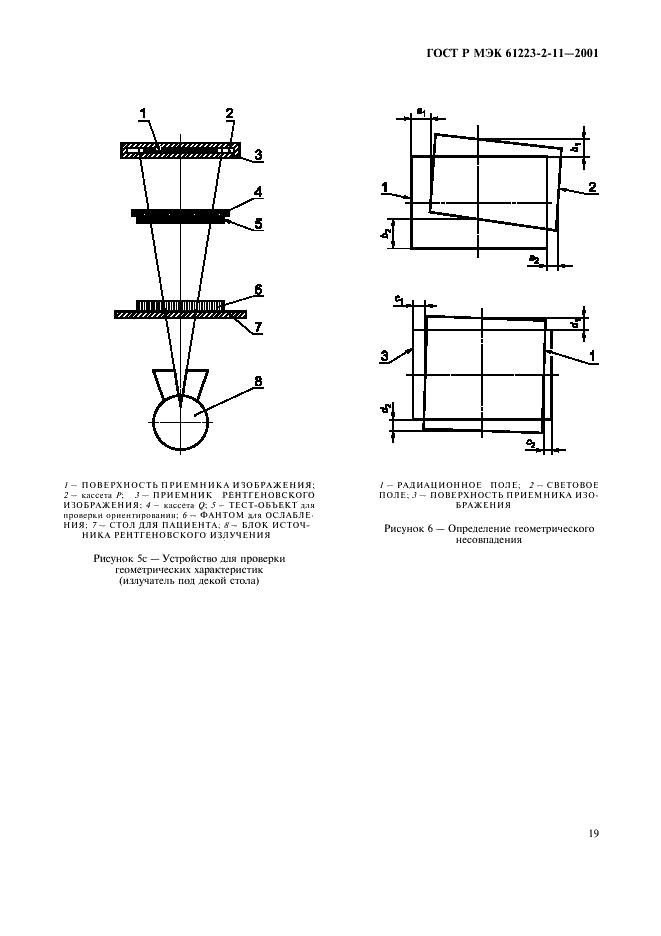    61223-2-11-2001