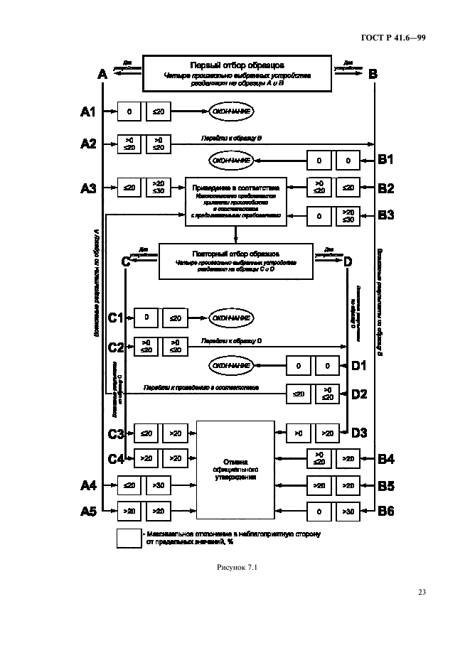   41.6-99