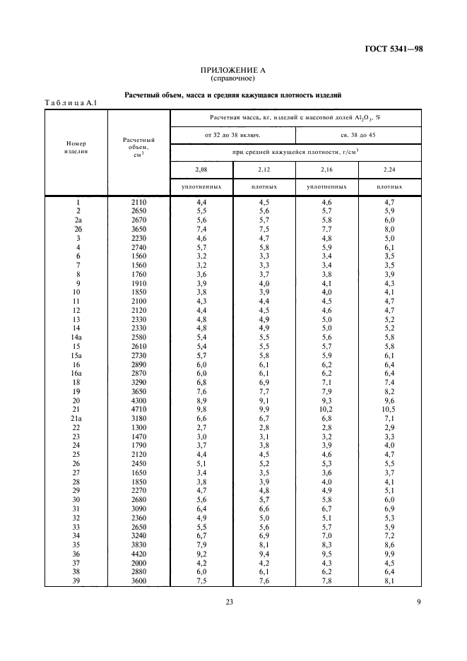  5341-98