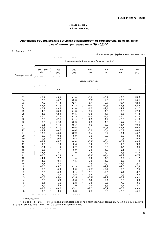   52472-2005