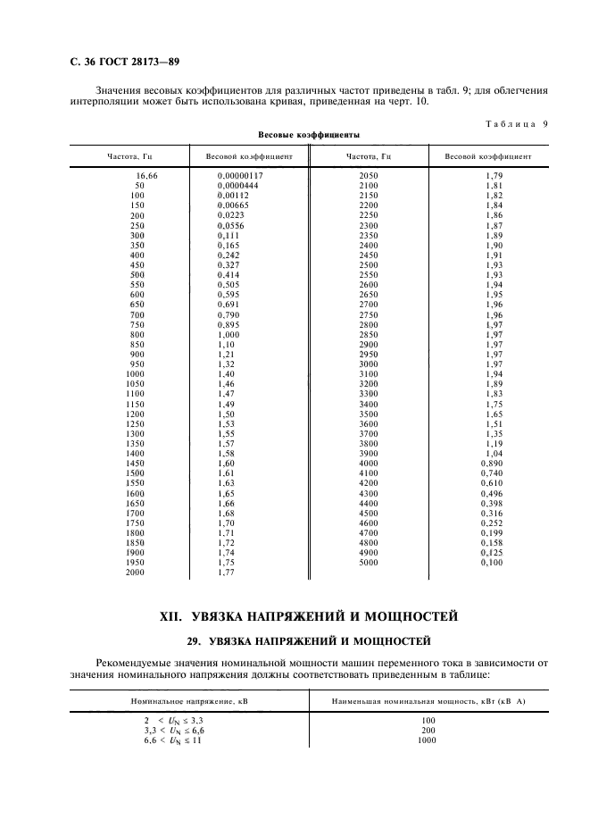  28173-89