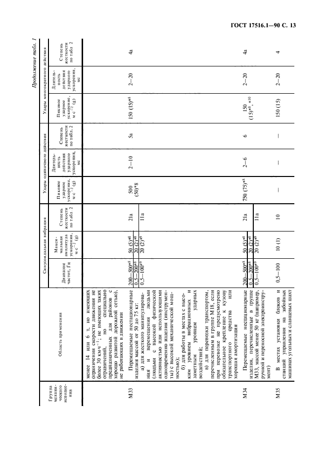  17516.1-90