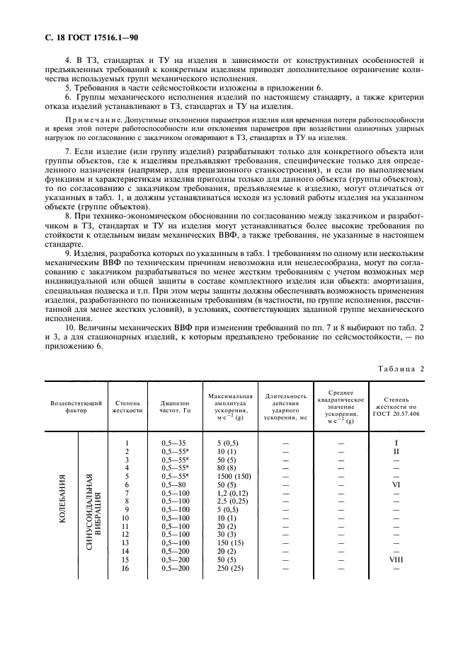  17516.1-90