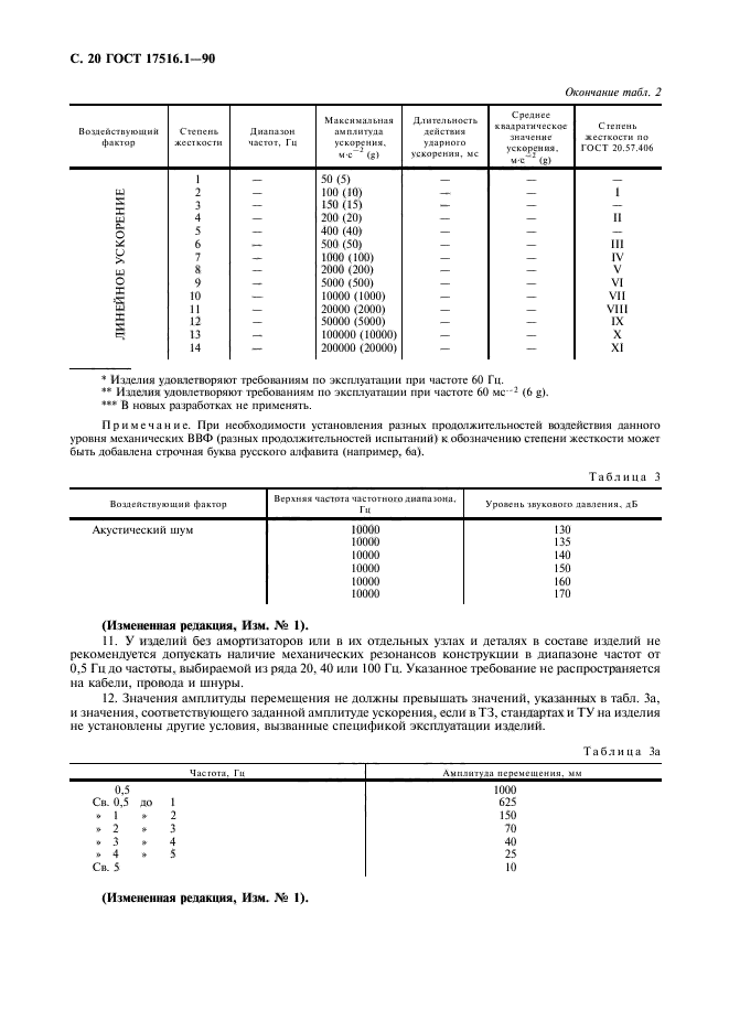  17516.1-90