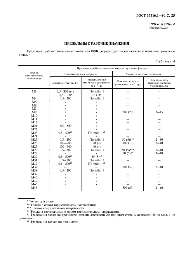  17516.1-90