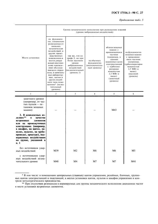  17516.1-90