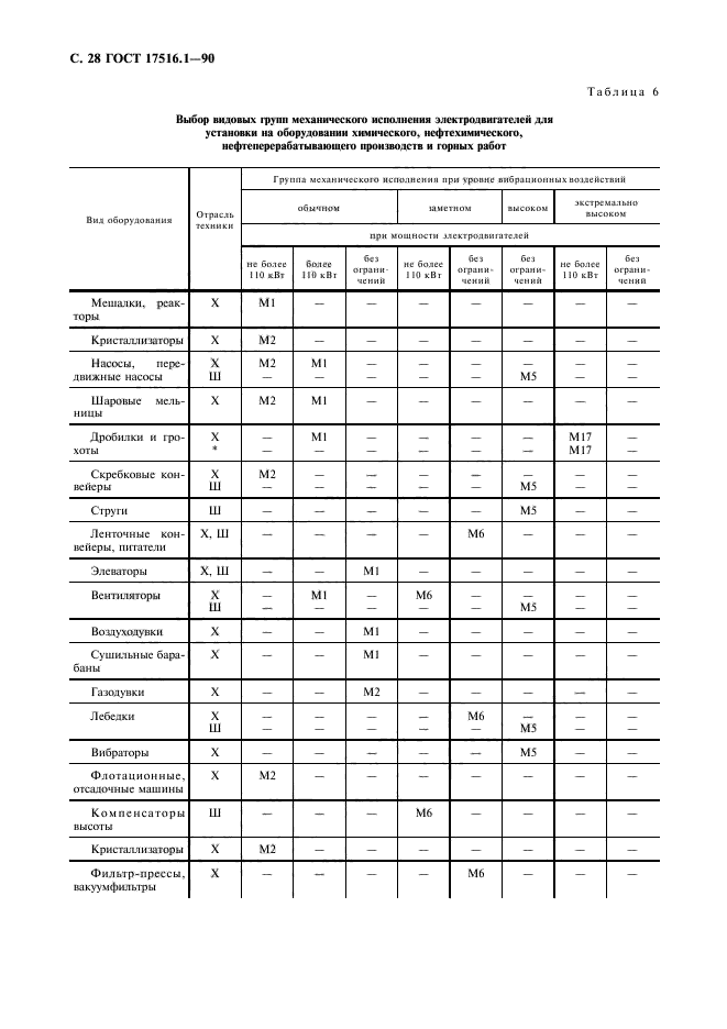  17516.1-90