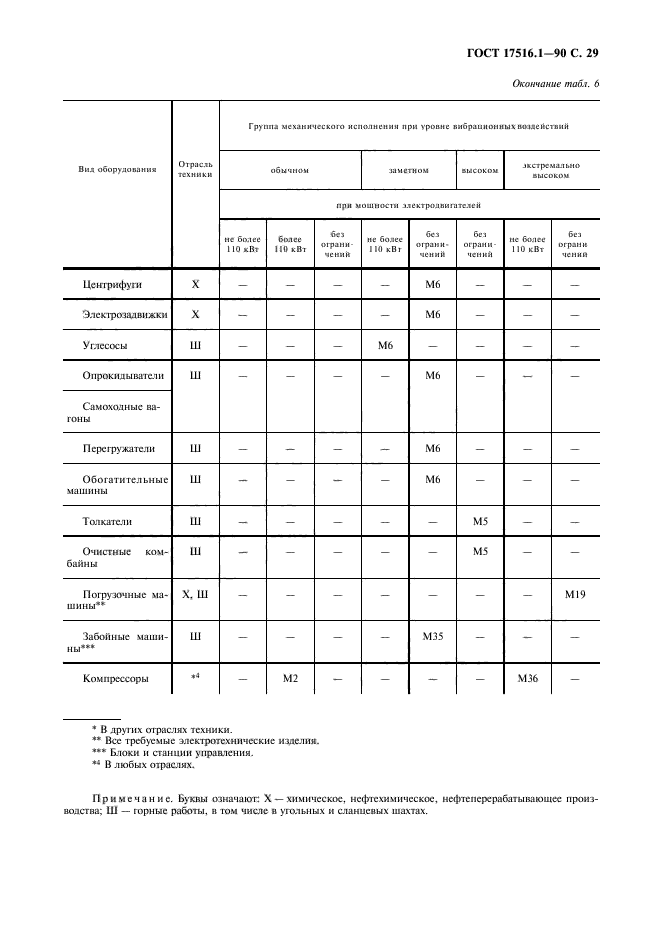  17516.1-90