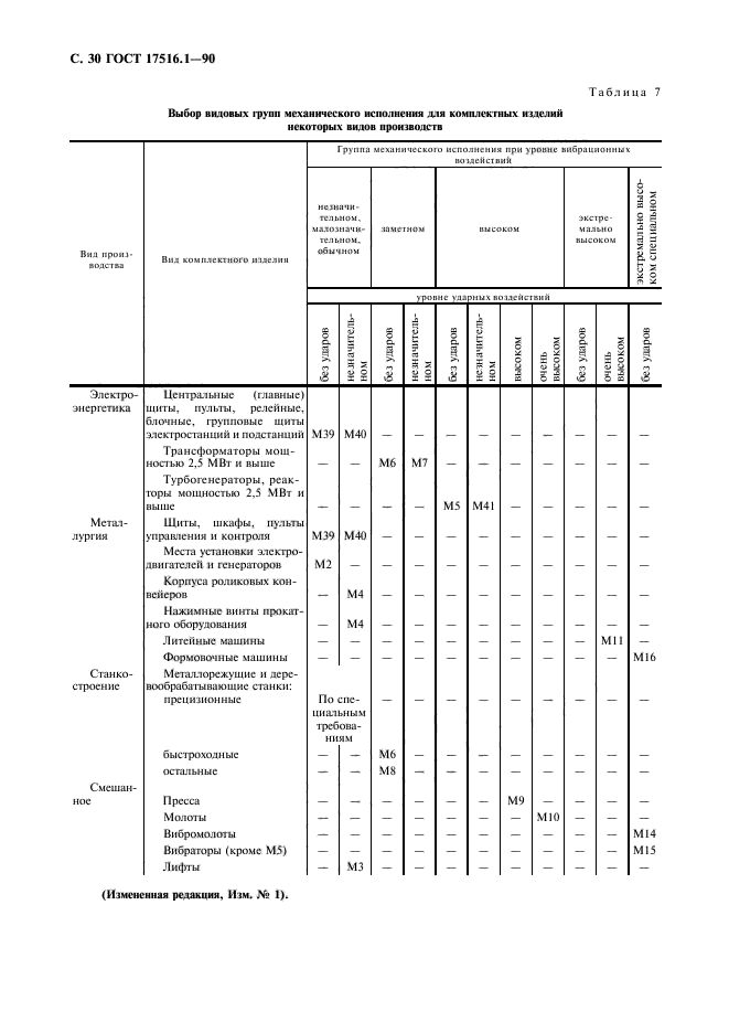  17516.1-90