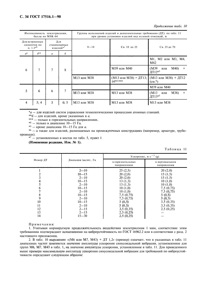  17516.1-90