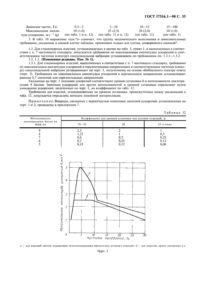  17516.1-90