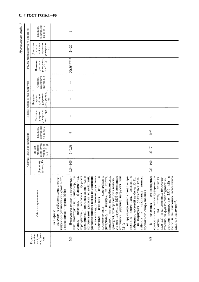  17516.1-90