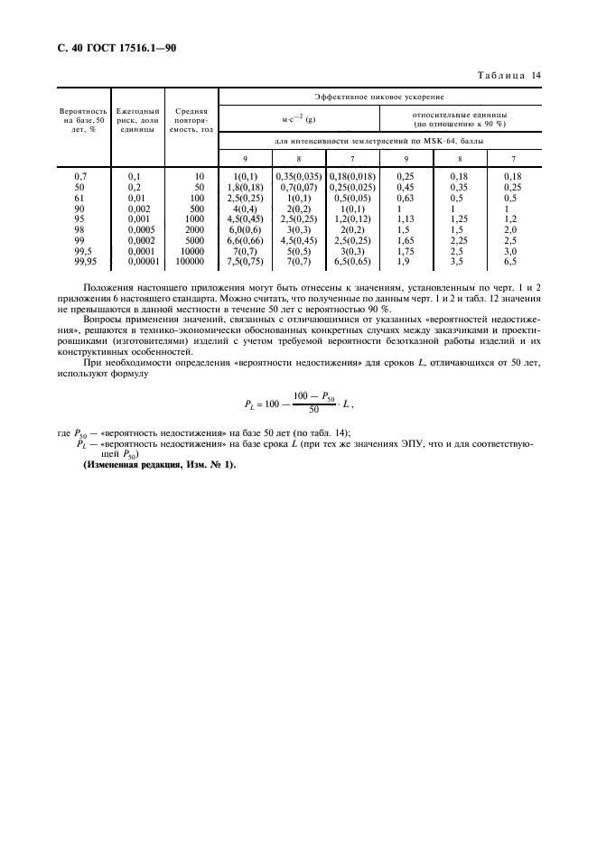  17516.1-90