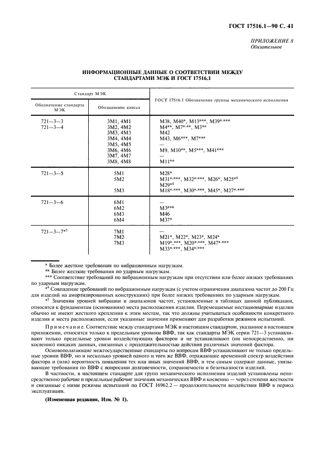  17516.1-90