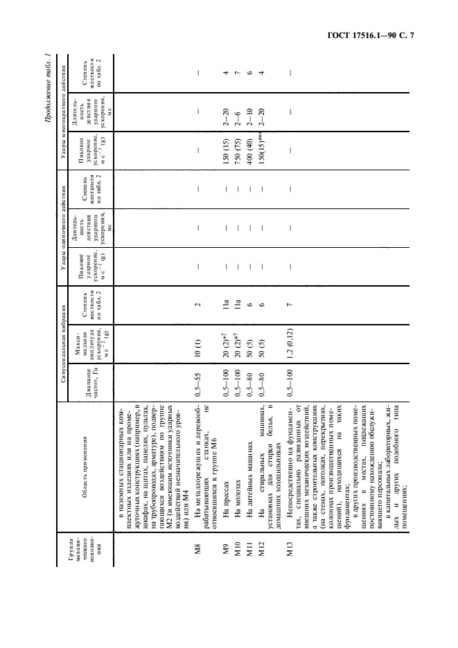  17516.1-90