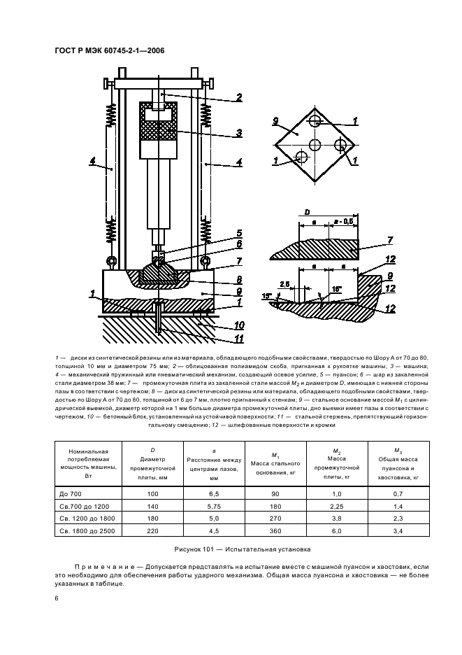    60745-2-1-2006