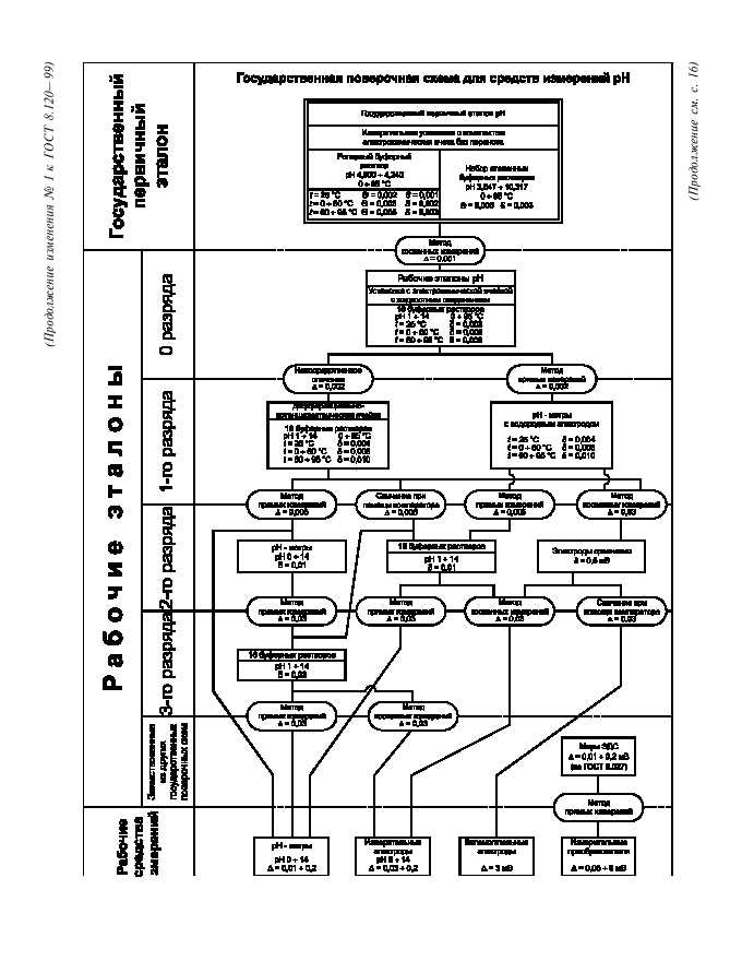  1   8.120-99