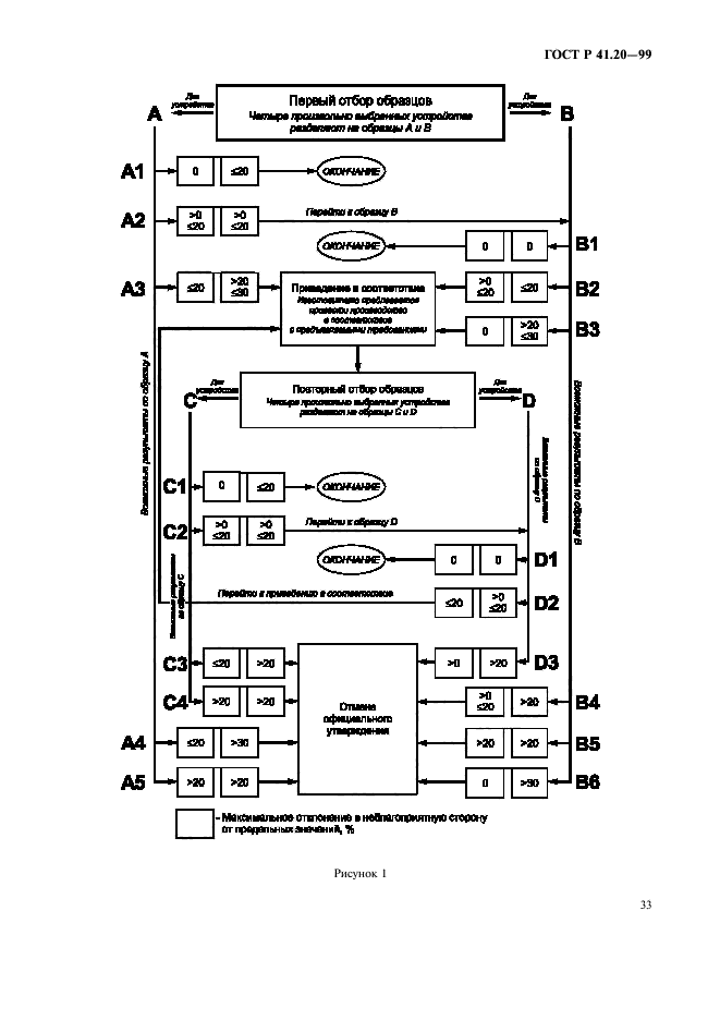   41.20-99