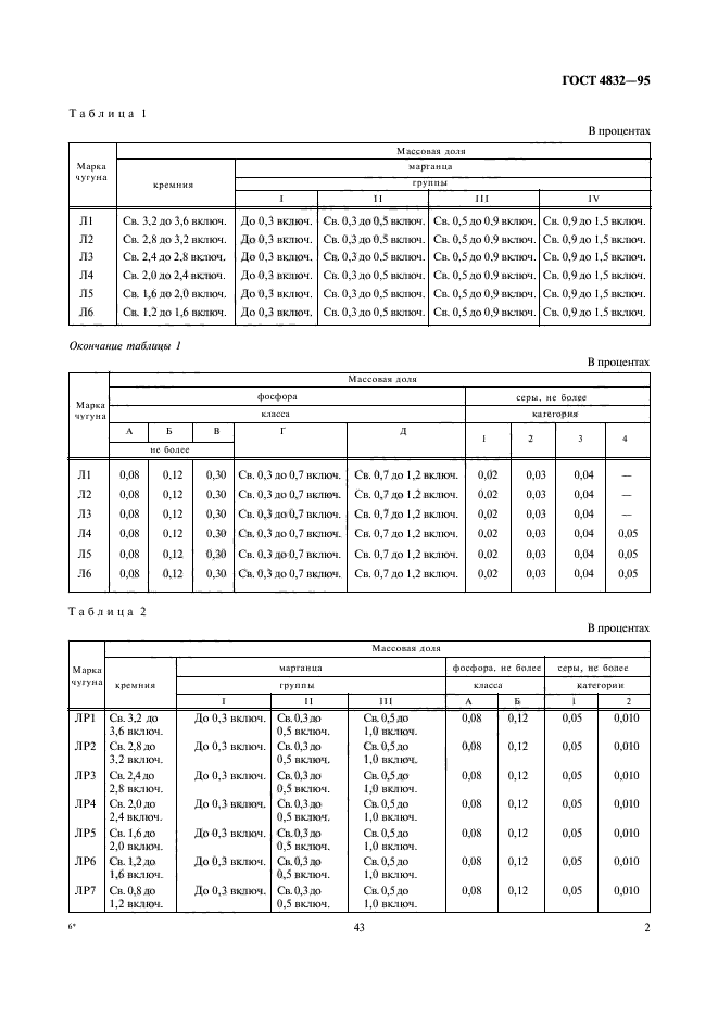  4832-95