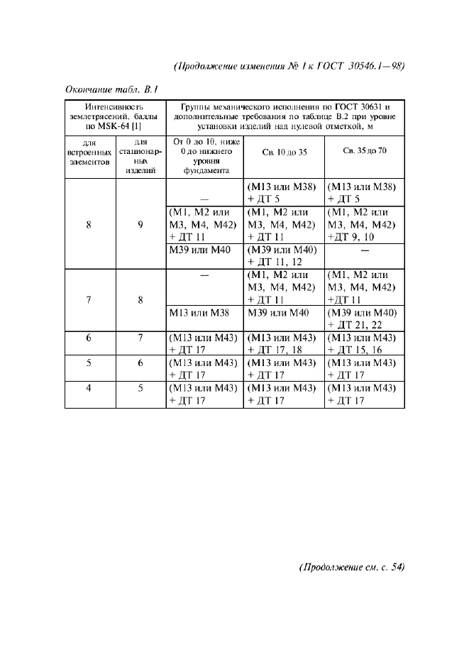  1   30546.1-98