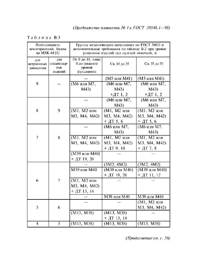  1   30546.1-98