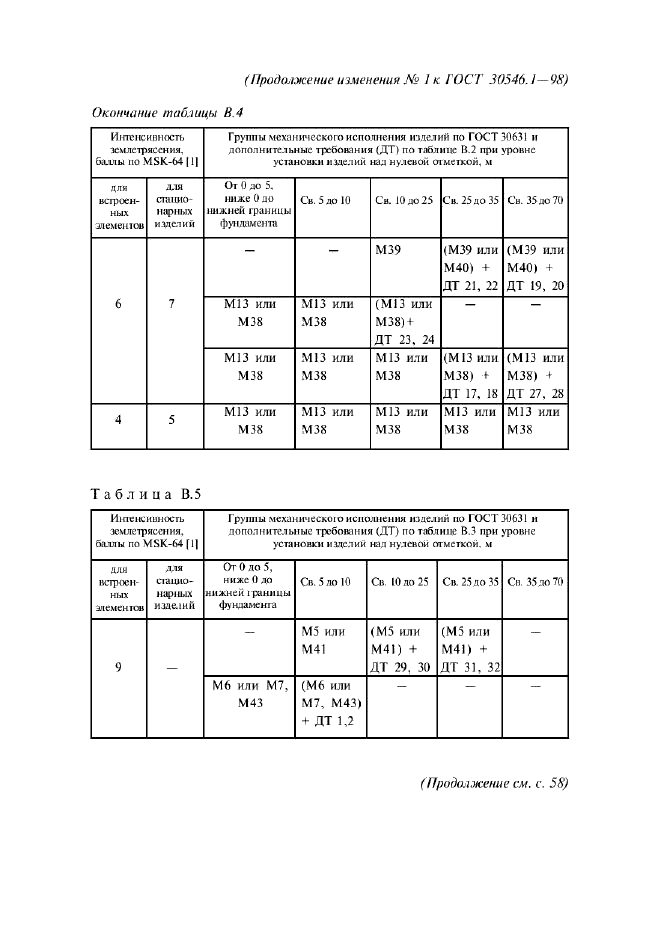  1   30546.1-98