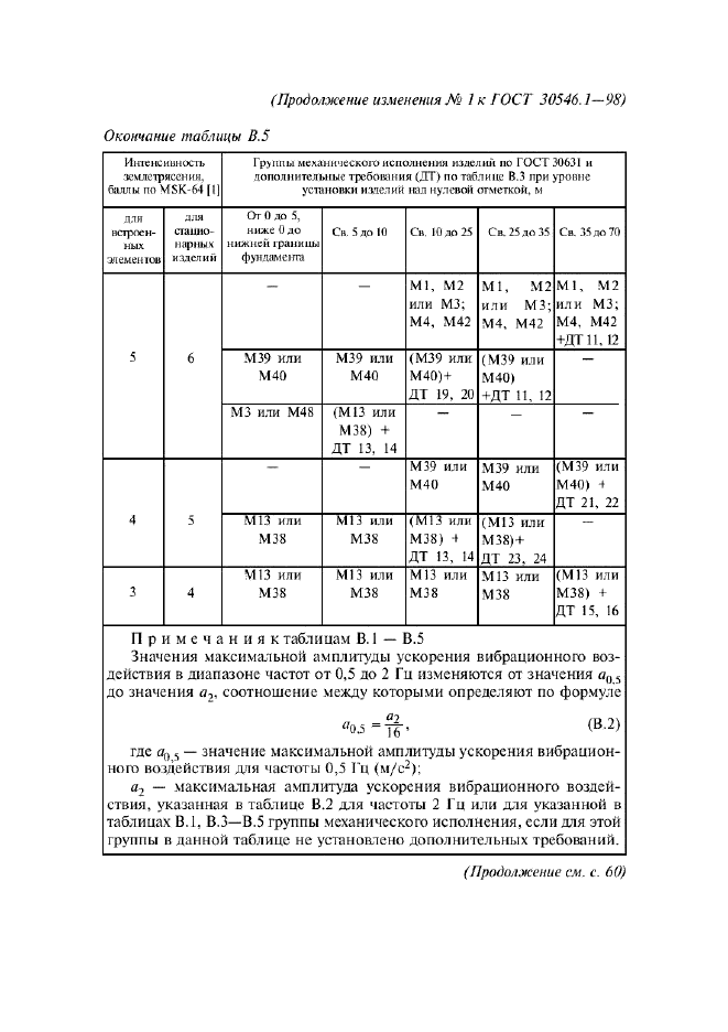  1   30546.1-98