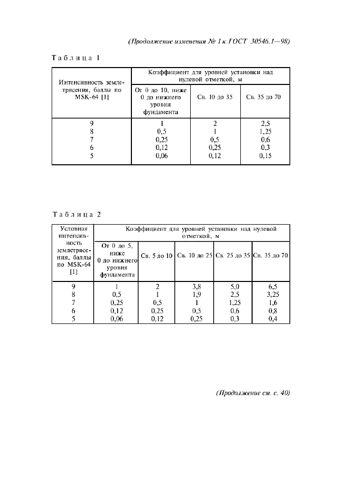  1   30546.1-98