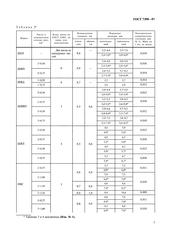  7399-97