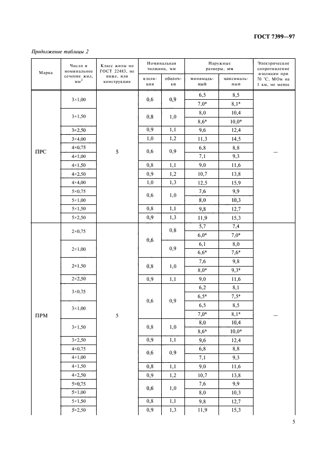  7399-97