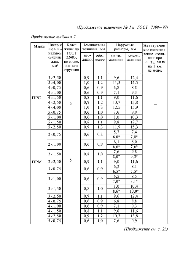  1   7399-97