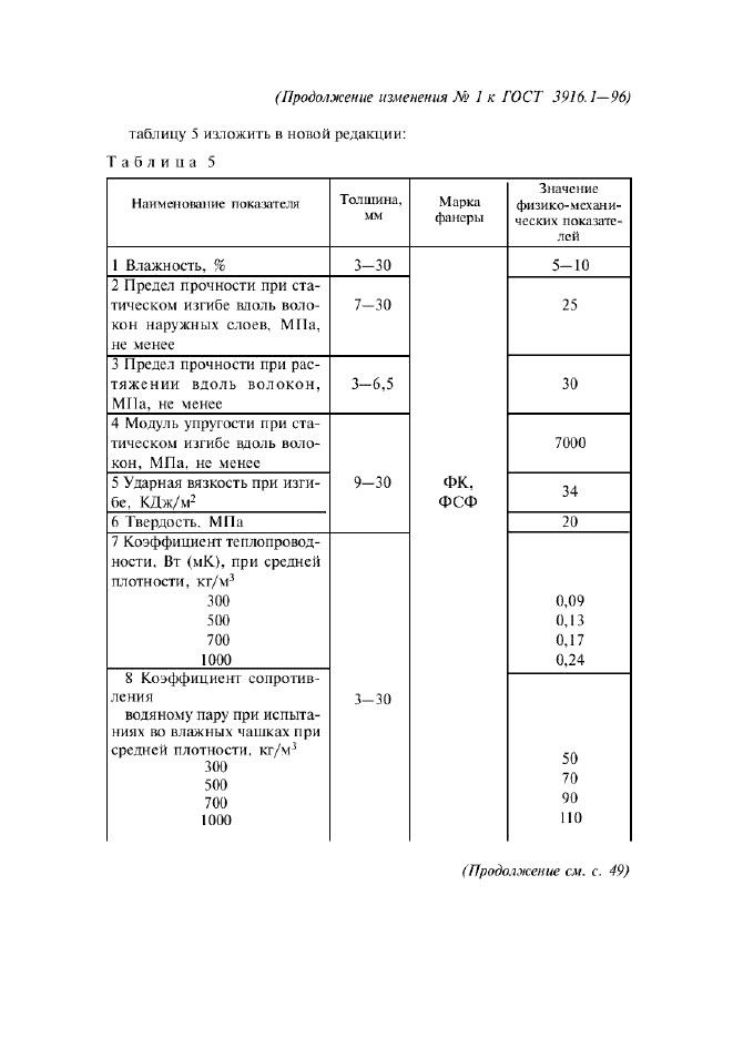  1   3916.1-96