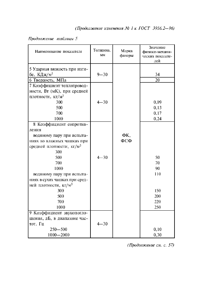  1   3916.2-96