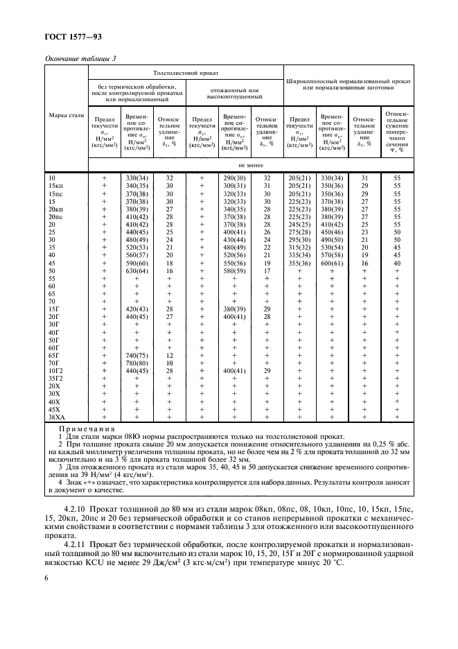  1577-93