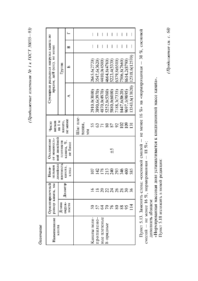  1   30055-93