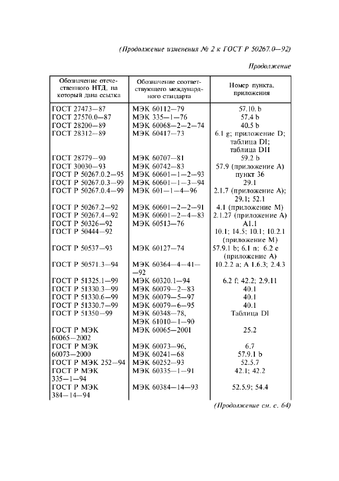  2    50267.0-92