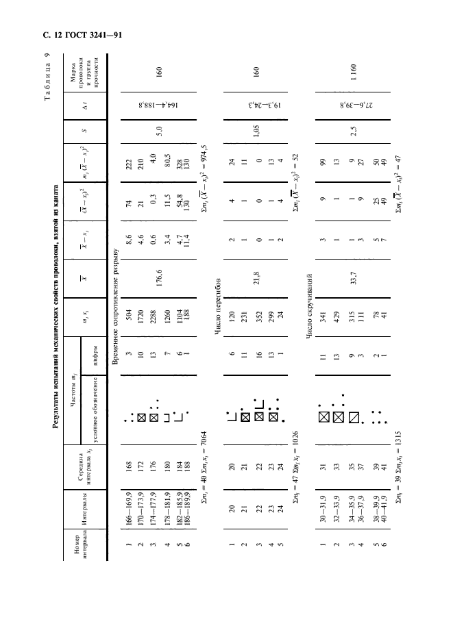  3241-91