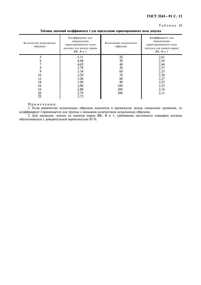  3241-91