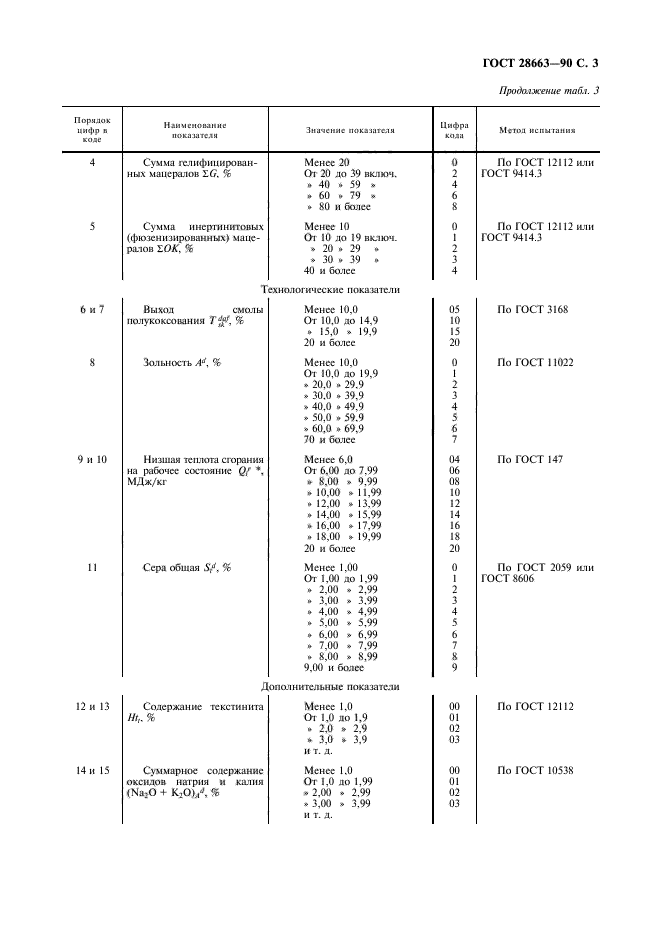  28663-90