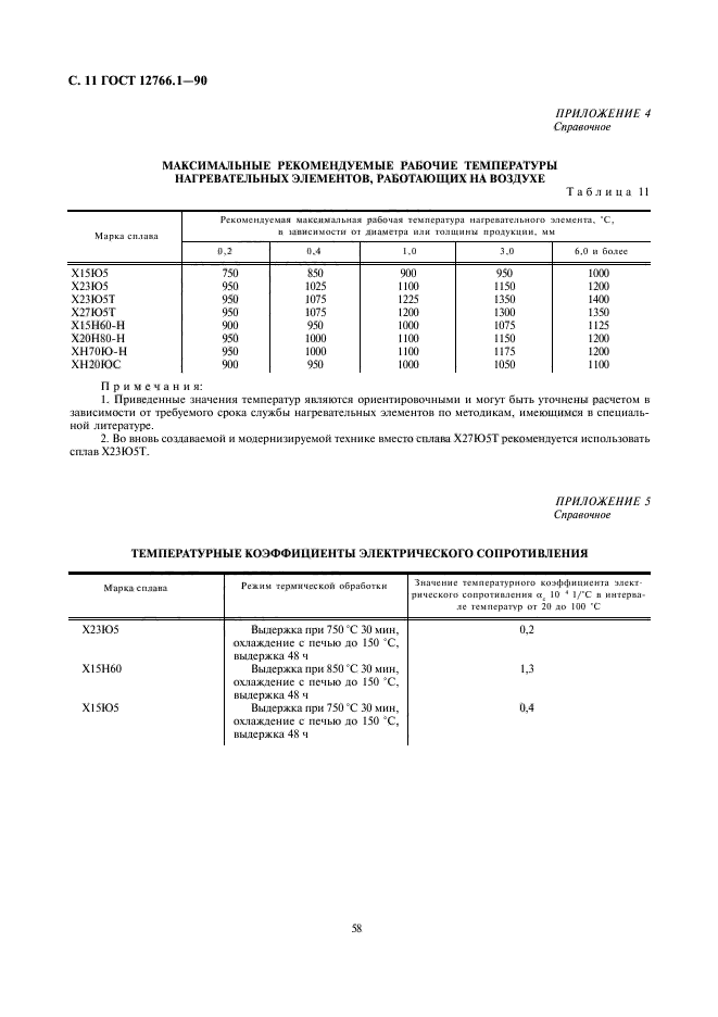  12766.1-90