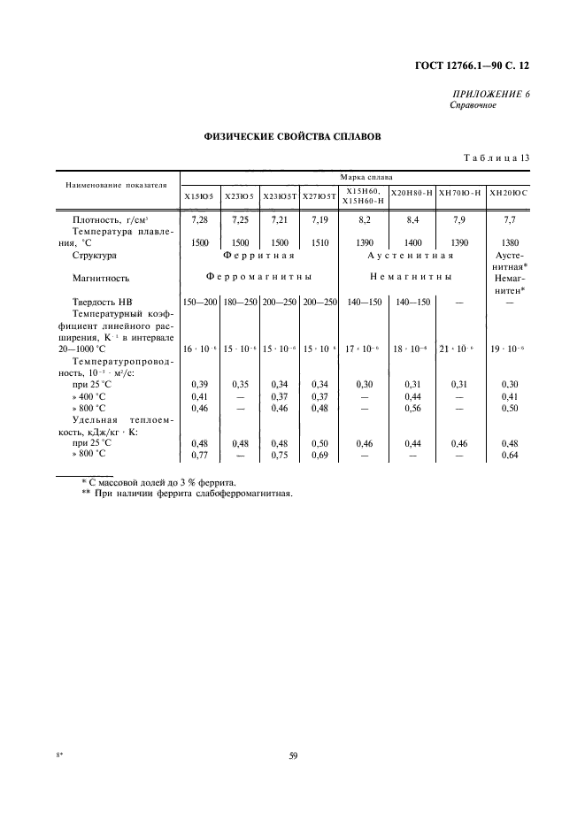  12766.1-90