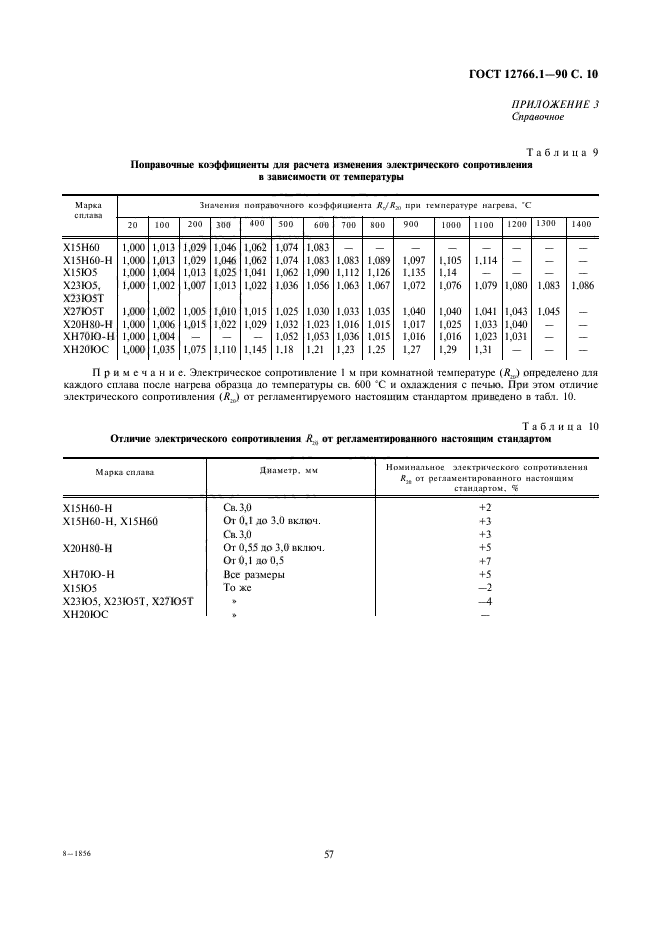  12766.1-90