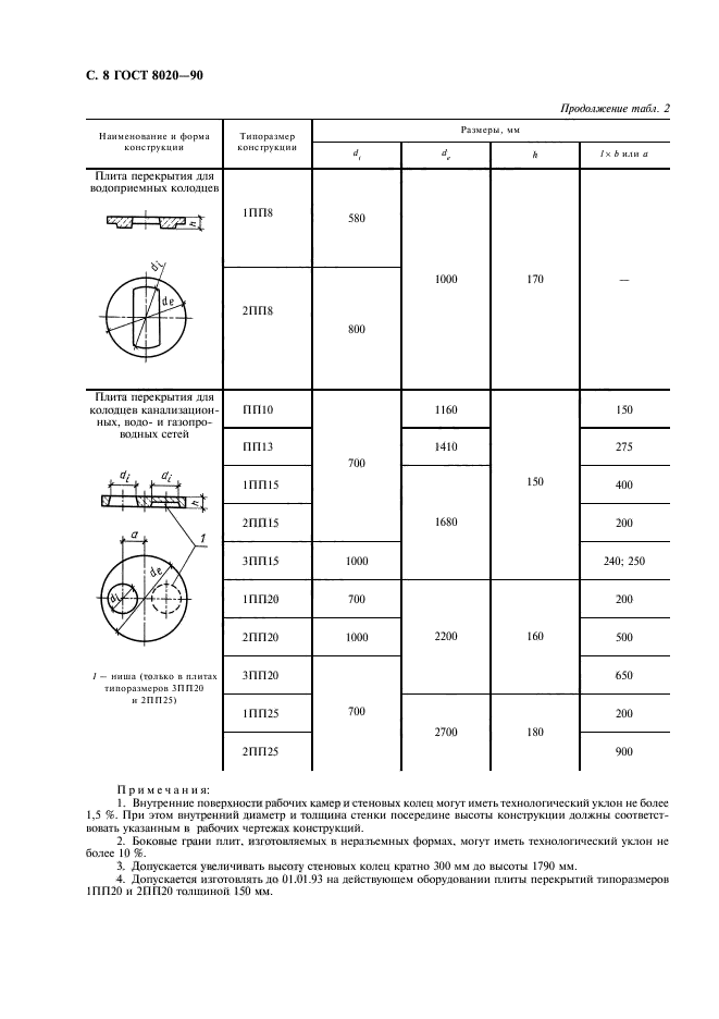  8020-90